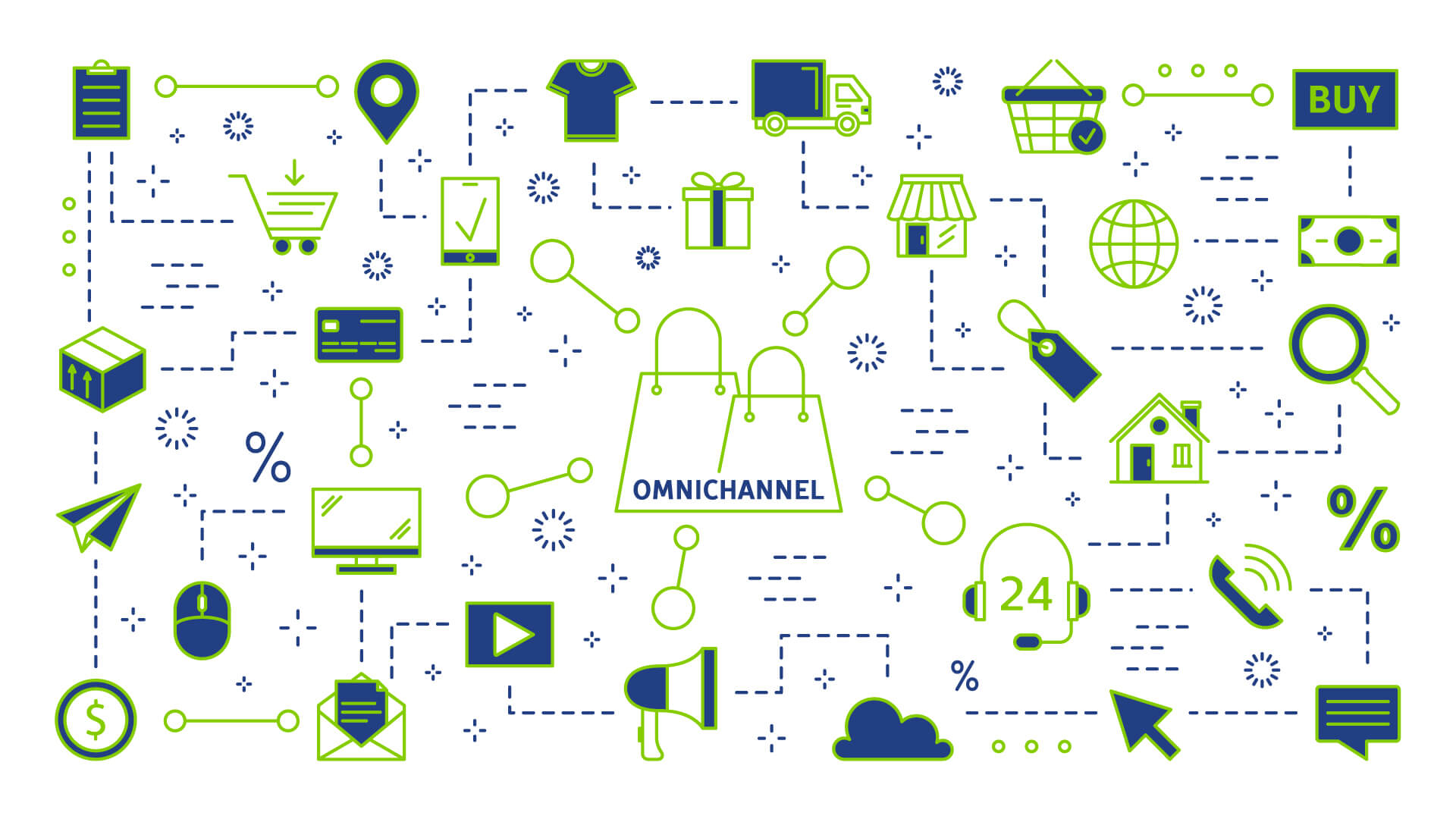 What is Omnichannel Marketing?